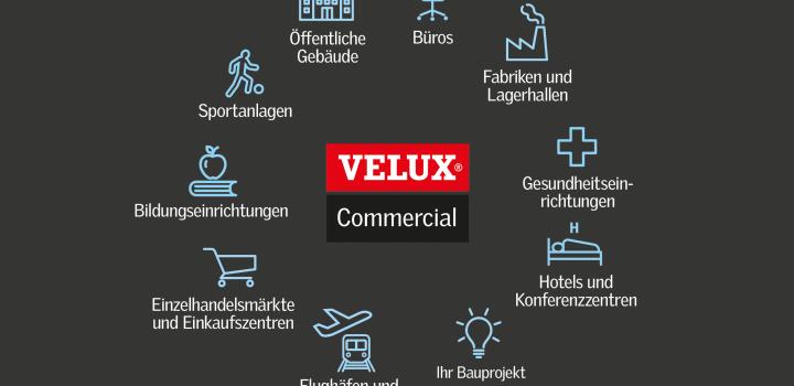 Geschäftsfelder von VELUX Commercial