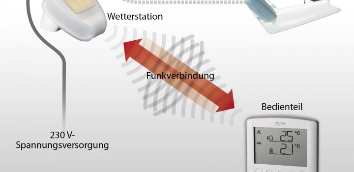 JET-SMARTCONTROL-AIR/SUN