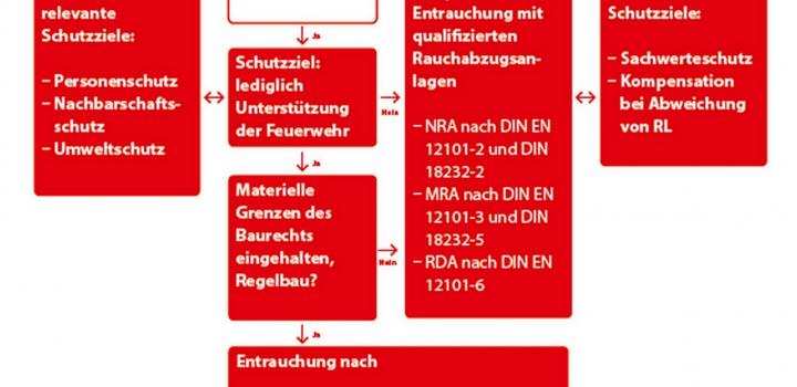 Muster Industriebaurichtlinie